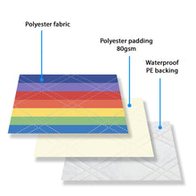 Load image into Gallery viewer, image diagram showing material layers, including top polyester fabric, middle 80gsm polyester padding, and base later waterproof pe backing
